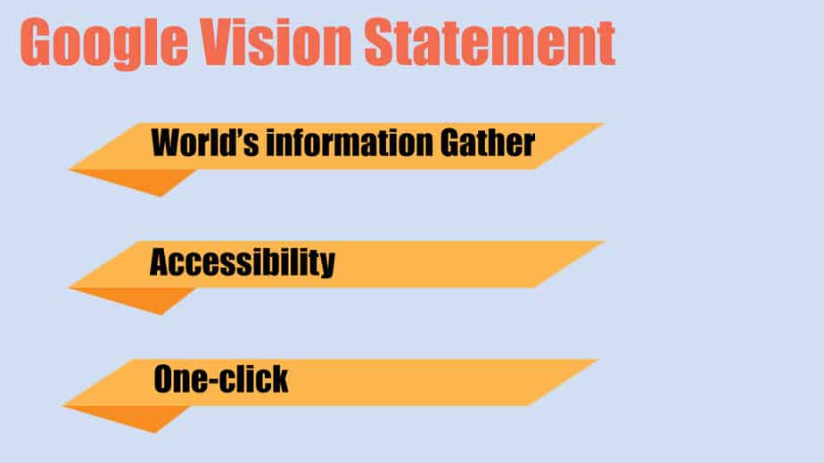 Google vision statement